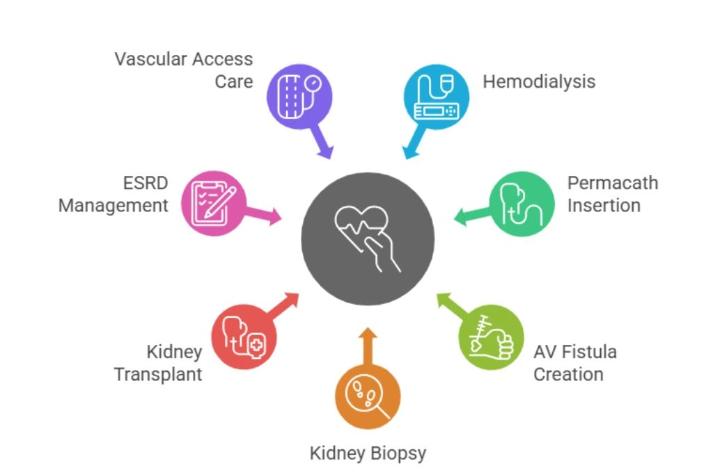 Modern Healthcare Facility